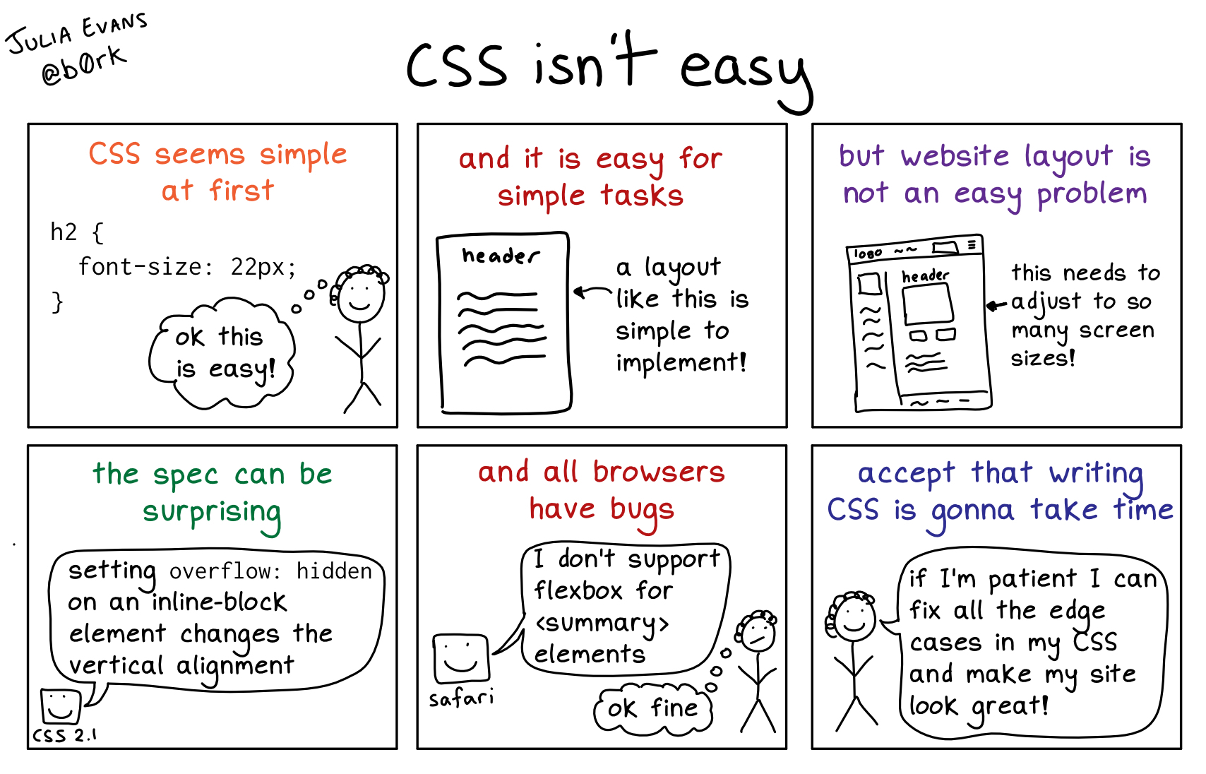 assets/css isnt easy evans.jpeg